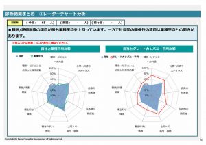 ES診断結果報告-13