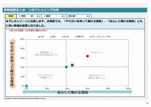 ES診断結果報告-12